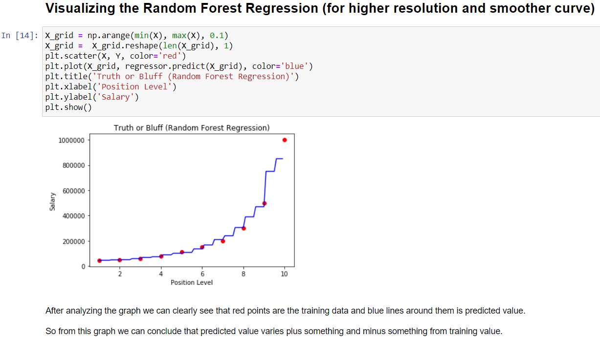 Random Forest Regression